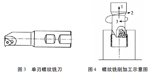 數(shù)控銑床螺紋銑削加工示意圖